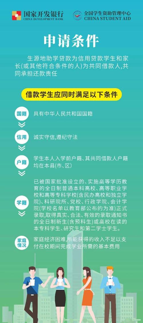 重庆云阳小额贷款的申请资格和条件详解(重庆市云阳县大学生借助学贷款的地方在哪里)