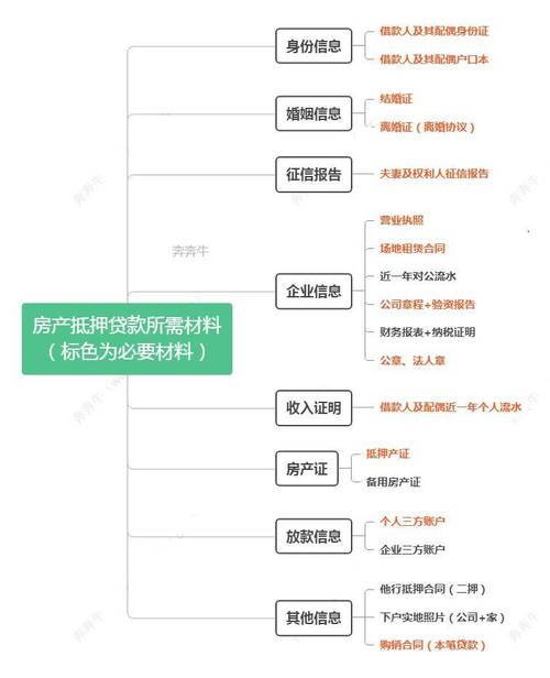 重庆万盛地区房产抵押贷款的审批流程详解(重庆市万盛区房源)