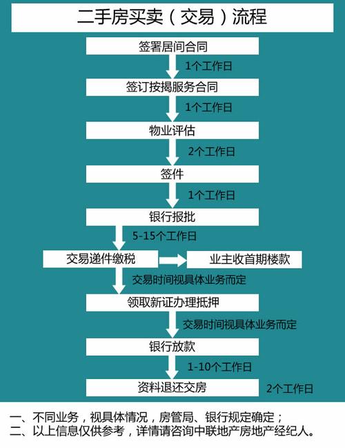 南川房屋抵押贷款流程(房屋抵押贷款流程详细步骤)