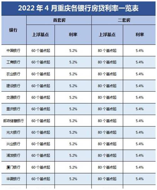 重庆万州抵押贷款利率调整(重庆万州抵押贷款利率调整了吗)