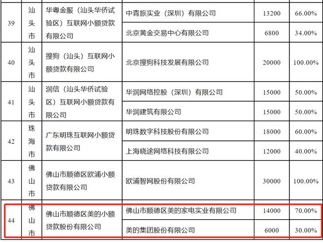 重庆江北地区小额贷款公司的抵押融资服务解析。 (江北正规贷款)