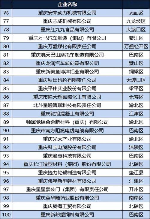 重庆梁平汽车抵押贷款新动向：行业趋势解析(重庆铜梁车辆抵押贷款)