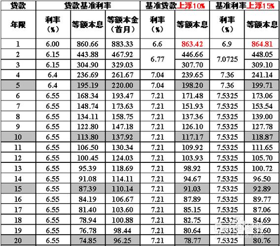 新版重庆南岸房产抵押贷款利率优惠解析(重庆南岸商业贷款)