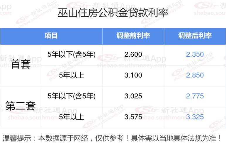 重庆巫山贷款最新动态(巫山贷款中心电话)