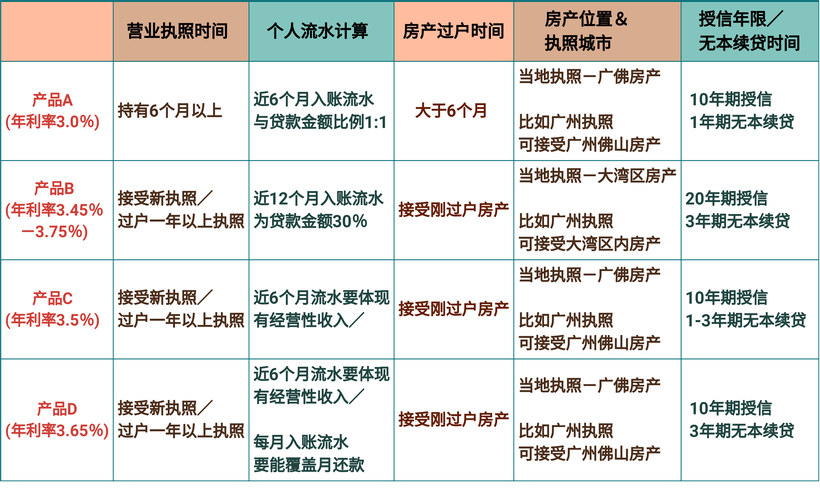 九龙坡区房产抵押贷款市场分析(重庆房屋抵押贷款)